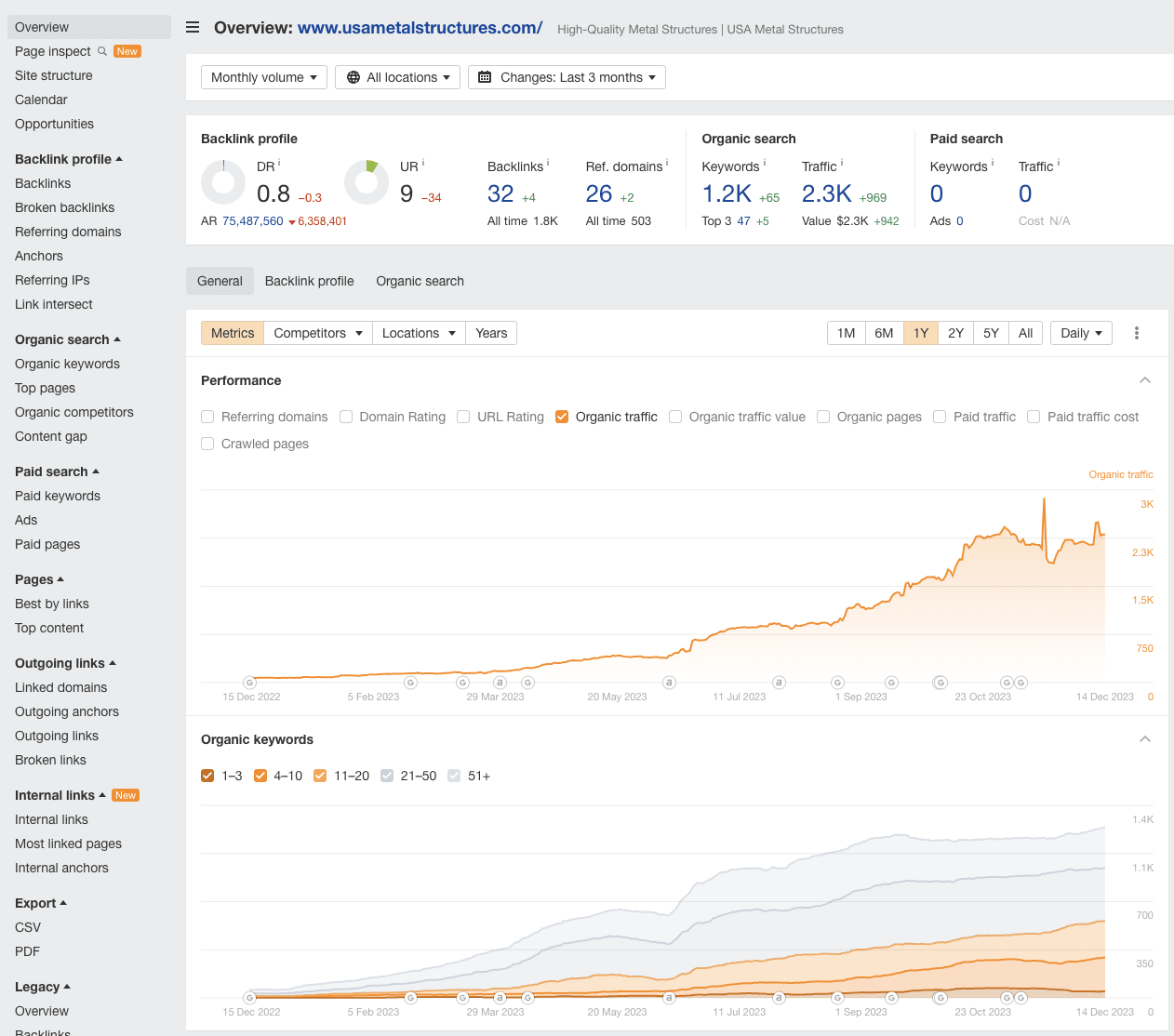 Website Seo Service To Help Improve Organic Traffic